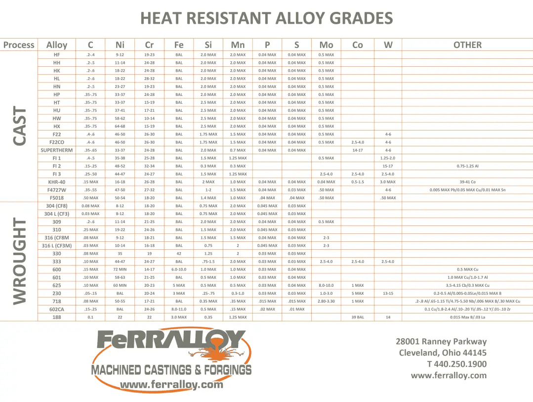 Heat Resistant Alloy Products!